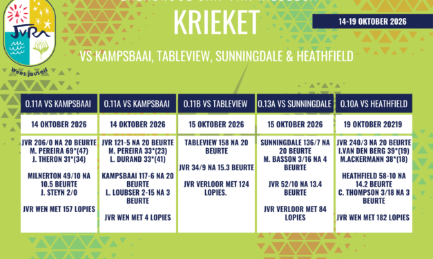 Krieketuitslae van 14-19 Oktober 2026