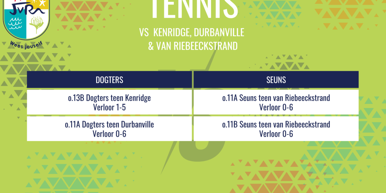 Tennisuitslae van 7-14 Oktober 2026