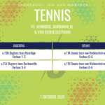 Tennisuitslae van 7-14 Oktober 2026