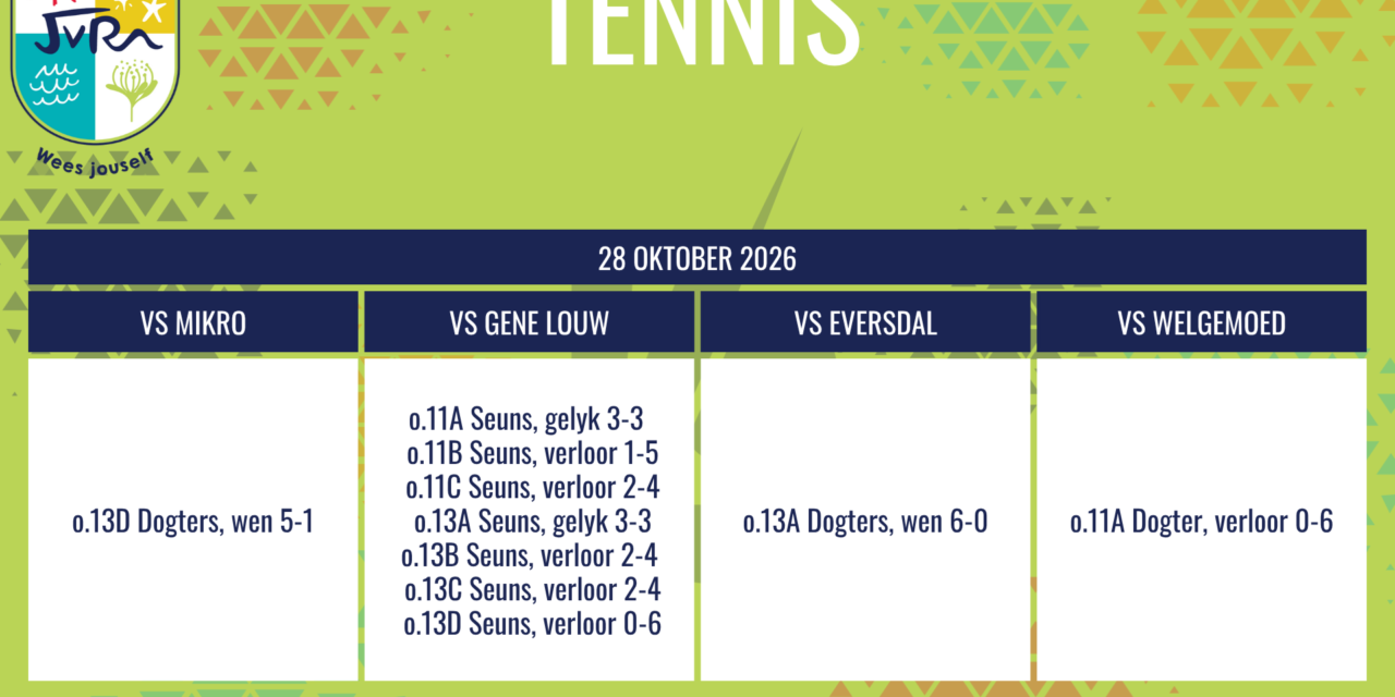 Tennisuitslae van 26-28 Oktober 2026