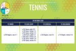 Tennisuitslae van 26-28 Oktober 2026