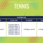 Tennisuitslae van 26-28 Oktober 2026